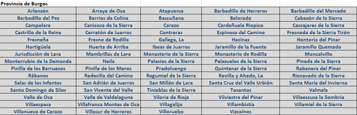Estos son los municipios de Burgos afectados por la alerta por contaminación por ozono | Imagen 1