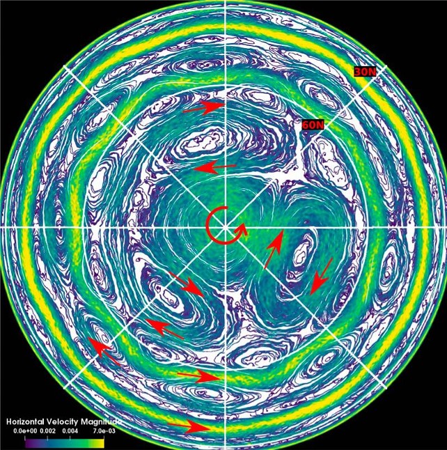 Vista de los vórtices y flujos en la superficie de Saturno. / R. Yadav, J. Bloxham/PNAS